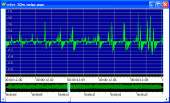 n4zr-10m-noise.gif - Waveform Image of Unidentified RFI on 10-meter band. n4zr_10m_noise.gif