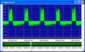sa0aed 40m - Waveform Image of Unidentified Noise in 40 meter band sa0aed.gif